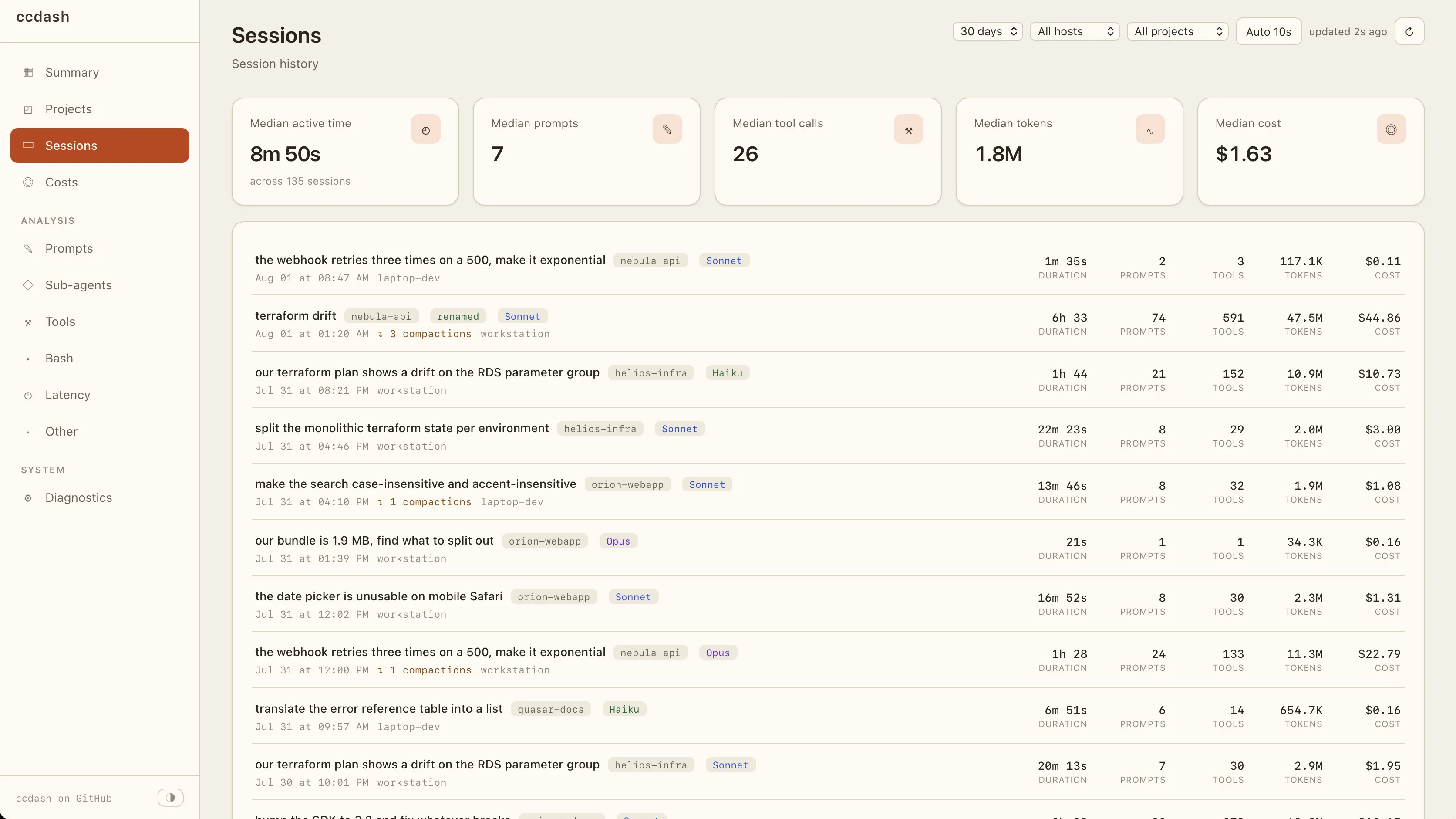 Sessions view: median active time, prompts, tool calls, tokens and cost, then one row per session with its title, project, models, duration and figures